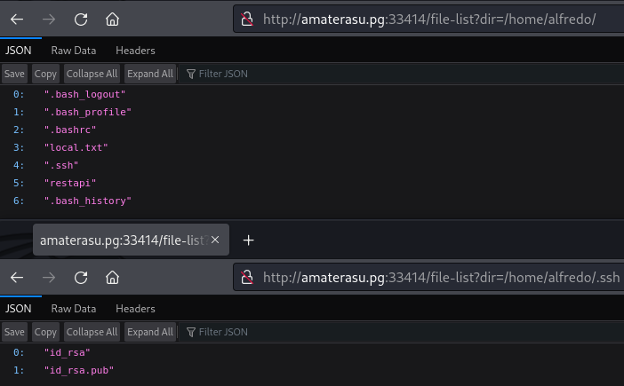 Enumeração dos diretórios do user alfredo